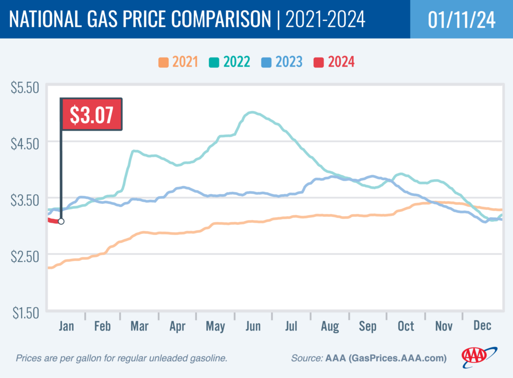 AAA Gas Chart January 2024