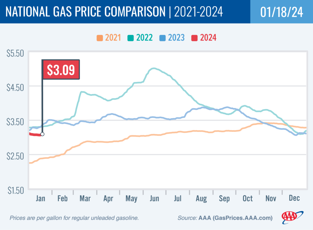 AAA Gas Chart January 24 2024