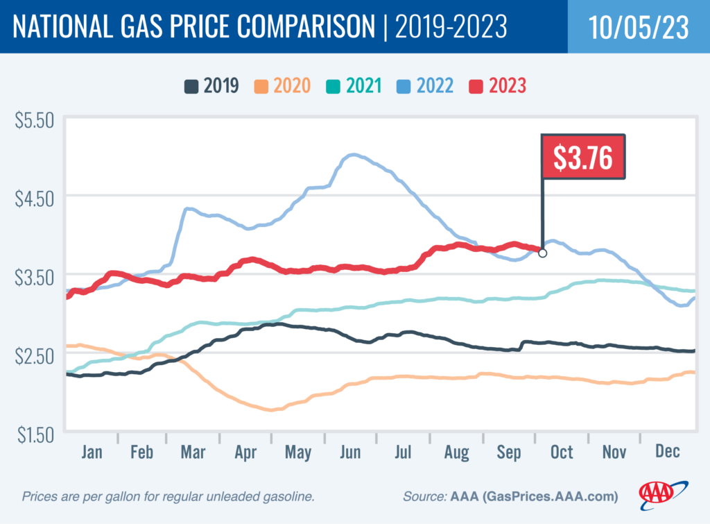 flack-broadcasting-national-average-gas-price-drops-nearly-20-cents