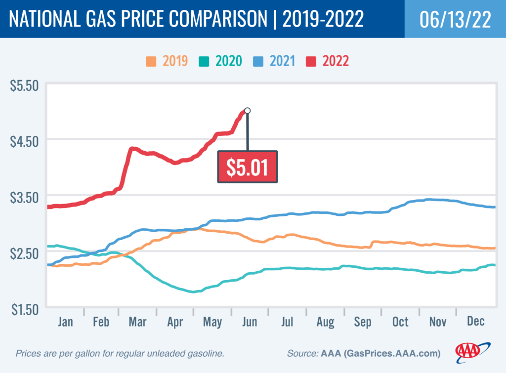 AAA Gas Prices June 15 2022