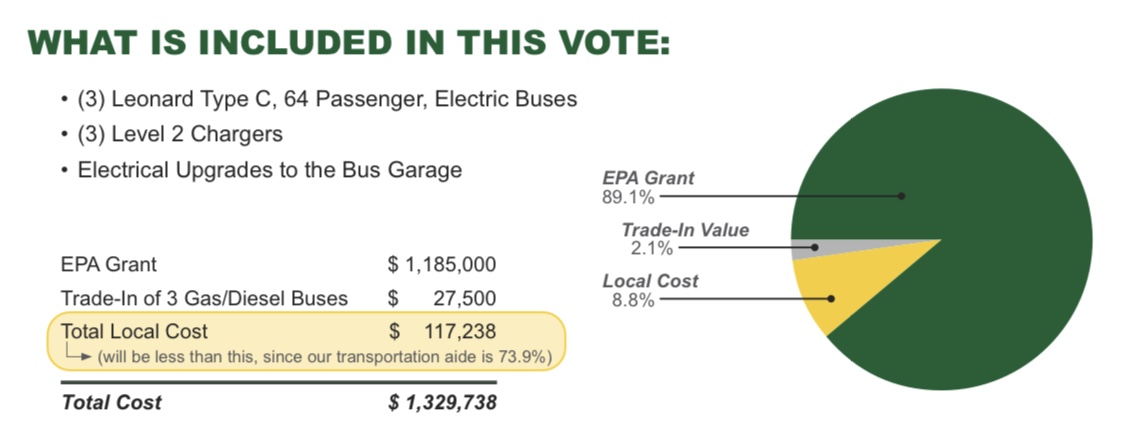 ACS electric bus info flyers 2