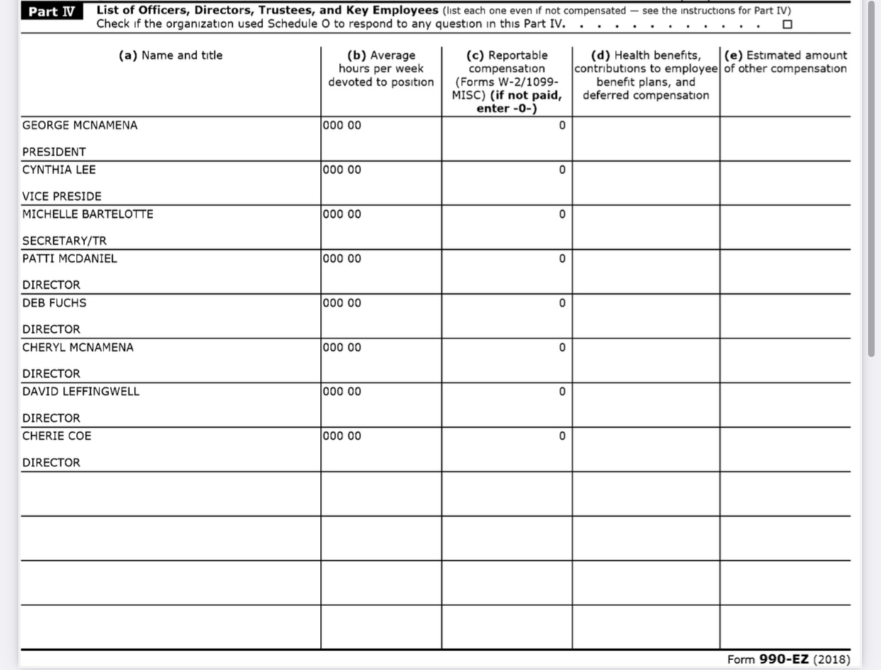 Boonville Chamber IRS 990 Board of Directors list 2018