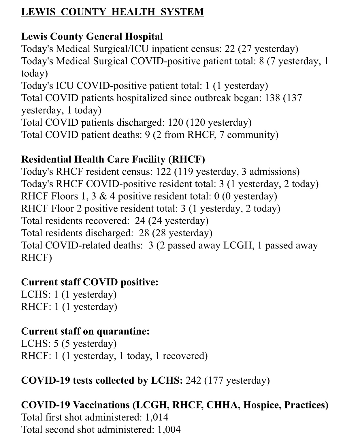 Flack Broadcasting COVID19 Update for Thursday, February 11, 2021