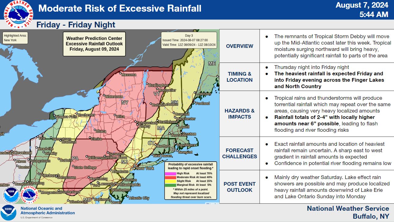 NWS Debbie August 2024