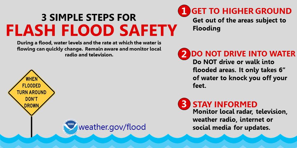 NWS Flood Safety