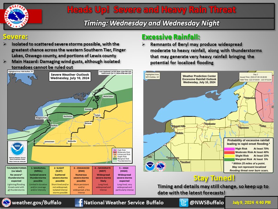 NWS Flood Severe Weather Notice July 10 2024