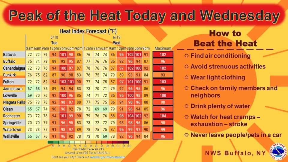 NWS June 18 19 Heat Wave