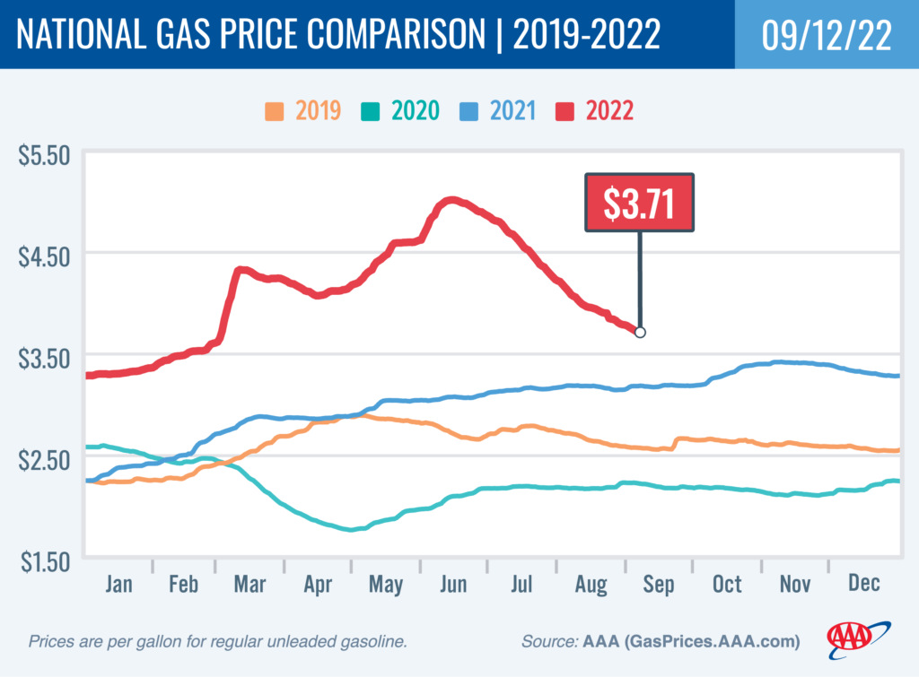 September 2022 Gas Charts AAA