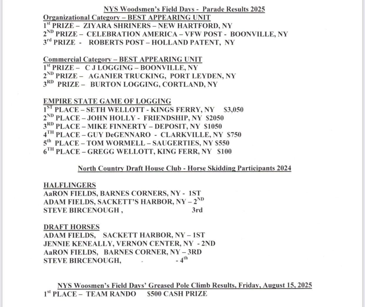 Woodsmens results 2025 2