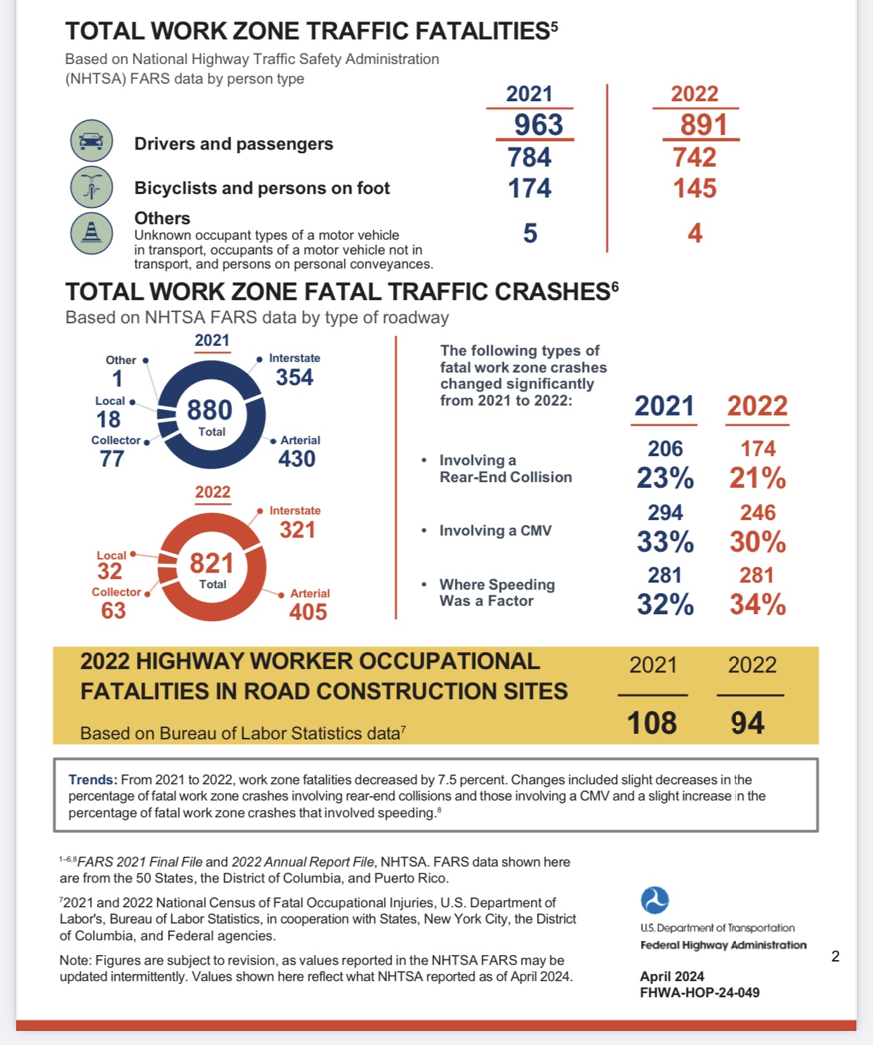 Work Zone Safety Fact Sheet 2024